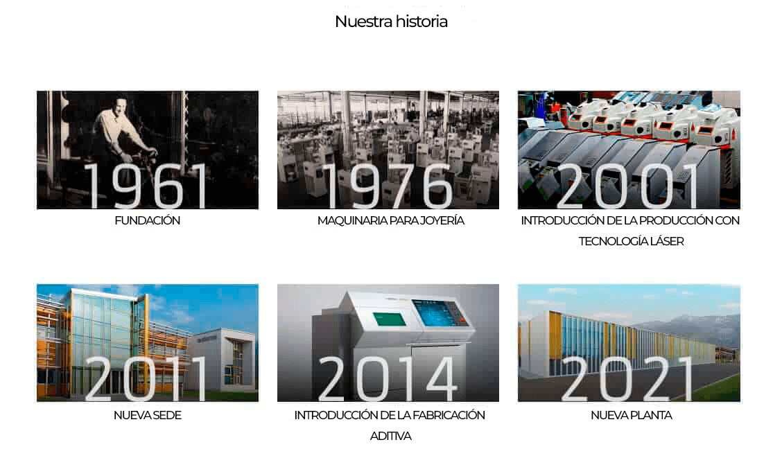Seis imágenes de hitos que muestran la historia de la empresa: fundación en 1961, maquinaria en 1976, tecnología láser en 2001, nueva sede en 2011, fabricación aditiva en 2014 y nueva planta en 2021.
