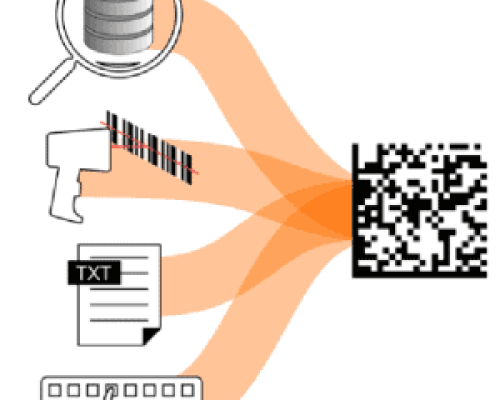Diagrama que muestra un escáner de código de barras, una base de datos, un archivo de texto y una entrada de teclado, todos conectados para generar un código QR.